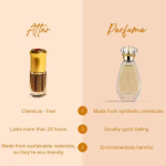 White Sandal Attar Roll On | Alcohol Free Perfume Oil for Men & Women