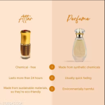 Shanaya & White Oud Attar Combo with Free Desire Attar | Alcohol-Free Perfume Oil