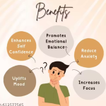 Ananta Essential Oils Set – Bergamot, Clary Sage & Frankincense (Pack of 3)