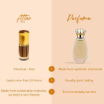 Shanaya & White Oud Attar Combo | Alcohol-Free Perfume Oil | Floral & Soft Woody Fragrance  6 ml × 2