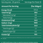 Roasted & Salted Cashews