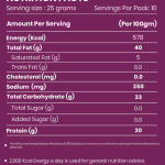 Black Pepper Cashews 250g