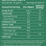 Standard Indian Raisins 250g