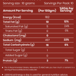 Zesty Peri Peri Makhana50g