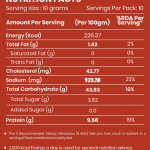 Tangy Tomato Makhana50g