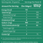 Minty Pudina Makhana50g