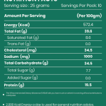 Roasted & Salted Cashews250g