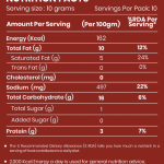 Zesty Peri Peri Makhana50g