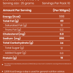 Peri Peri Cashews40g