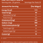 Peri Peri Cashews250g