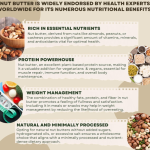 MEWALICIOUS Almond Butter Chocolate Flavour, 17.3 gm Protein, Creamy + Peanut Butter Classic, 25 gm Protein