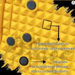 Acupressure Mat for Feet | Magnetic Pyramidal Foot Power Mat | Manual Foot Massager | PAIN RELIEF, COMPLETE BLOOD CIRCULATION Mat (Stand for 1 min - 4 times a day) (Acupressure Mat Pack of 2)