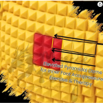 Acupressure Mat for Feet | Magnetic Pyramidal Foot Power Mat | Manual Foot Massager | PAIN RELIEF, COMPLETE BLOOD CIRCULATION Mat (Stand for 1 min - 4 times a day) (Acupressure Mat Pack of 2)