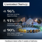 Energised Dhan Yog Bracelet - 10x Stronger