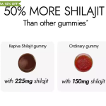 Kapiva Shilajit Energy Gummies