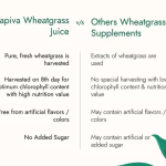 Kapiva Wheat Grass Juice !L