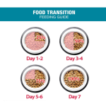 Me-O Adult Dry Cat Food Tuna Flavour 500gm..Premium Cat Food For All Breed