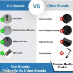 BLACK JUMBO SONI BRAND 2 FOLD UMBRELLA