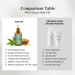 Anti Acne Nabhi Oil (15ml) for Reducing Breakouts, Pimples & Inflammation | 100% Ayurvedic Belly Button Oil for Glowing Skin & Blood Purification